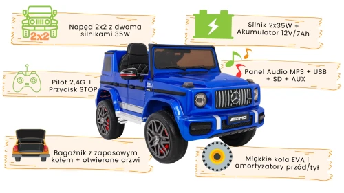 Niebieskie Mercedes AMG G63 - infografika.webp