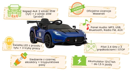 Niebieskie autko na akumulator dla dzieci Maserati MC20 GT2 infografika.webp