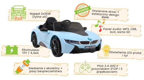 Niebieskie BMW I8 Lift - infografika.webp