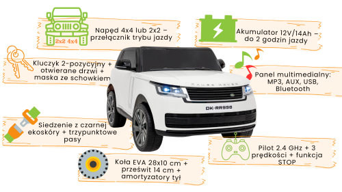 Białe Range Rover SUV Lift - infografika.png