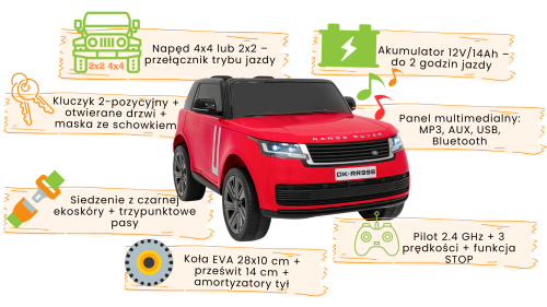 Czerwone Range Rover SUV Lift - infografika.png