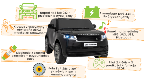 Czarne Range Rover SUV Lift - infografika.png
