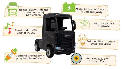 Czarne tir Scania R-SERIESinfografika.webp