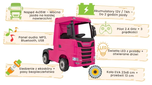 Różowy tir Scania R-SERIES infografika.webp