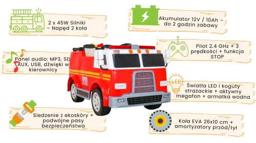 Wóz Straż Pożarna infografika.webp