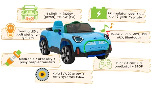 Niebieskie Mini Cooper Concept Aceman infografika.webp