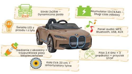Pojazd BMW i4 Złoty infografika.webp