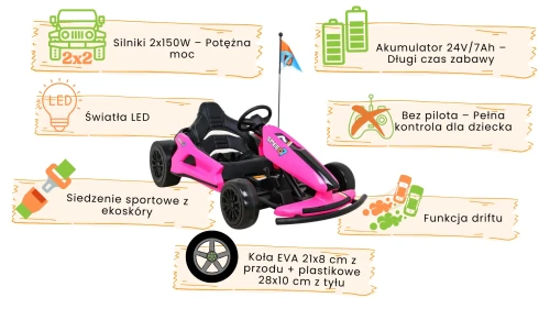 Różowy Gokart Speed 7 Drift King na akumulator dla dzieci infografika.webp