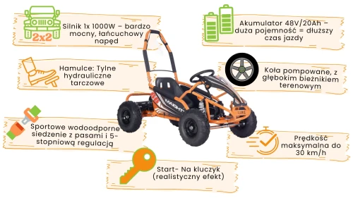 Pomaranczowy Gokart Elektryczny MAIGHTY na akumulator dla dzieci infografika.webp