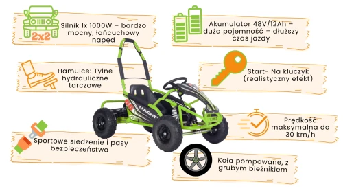 Pojazd Gokart Elektryczny MAIGHTY na akumulator dla dzieci infografika.webp