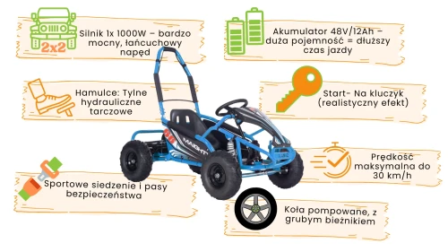 Pojazd Gokart Elektryczny MAIGHTY na akumulator dla dzieci infografika.webp