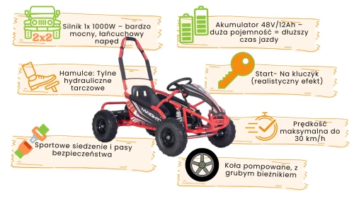 Pojazd Gokart Elektryczny MAIGHTY na akumulator dla dzieci infografika.webp