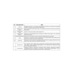 Automatyczna Ładowarka 6V i 12V - etapy.webp