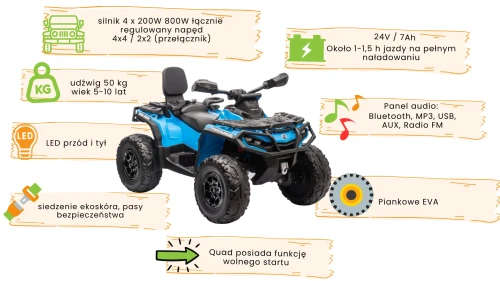 Can-Am Outlander niebieski - charakterystyka.webp