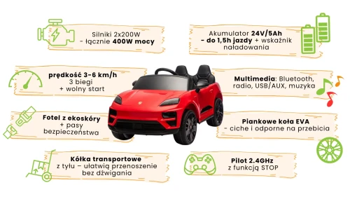infografika - porsche- macan - czerwony.webp