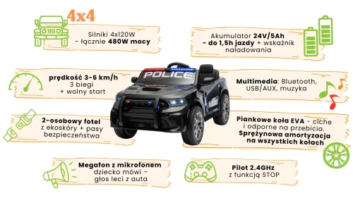 infografika - dodge - charakterystyka i funkcje.webp