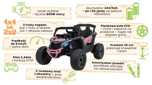 infografika-can-am-maverick-CA003-buggy-różowy-RAM.webp
