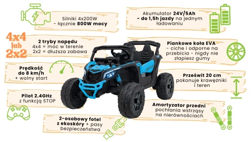 infografika-can-am-maverick-CA003-buggy-niebieski-RAM.webp