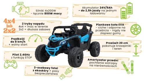 infografika-can-am-maverick-CA003-buggy-niebieski.webp