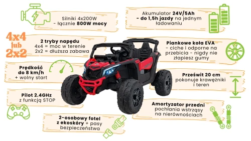 infografika-can-am-maverick-CA003-buggy-czerwony.webp