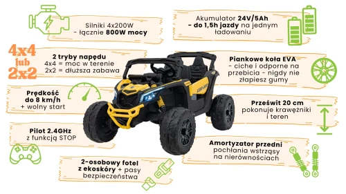 infografika-can-am-maverick-CA003-buggy-żółty.webp