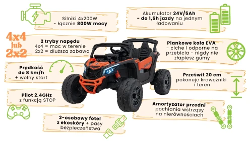 infografika-can-am-maverick-CA003-buggy-pomarańczowy.webp