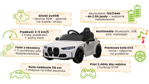 infografika-bmw-m4-dla-dzieci-biale.webp