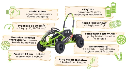 infografika-gokart-elektryczny-maighty-zielony.webp