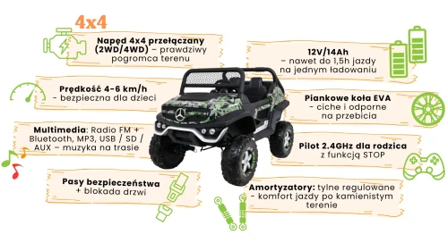 Mercedes_BENZ_UNIMOG_moro_infografika.webp