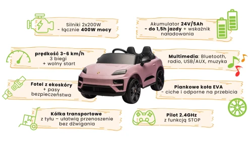 infografika - porsche- macan - róż.webp