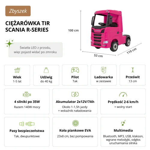 Wymiary i dane techniczne ciężarówki tira Scania w kolorze różowym - Zbyszek.webp