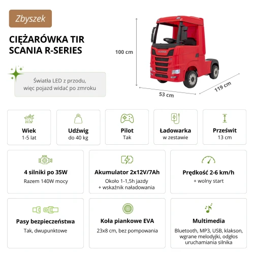 Wymiary i dane techniczne ciężarówki tira Scania w kolorze czerwonym - Zbyszek.webp