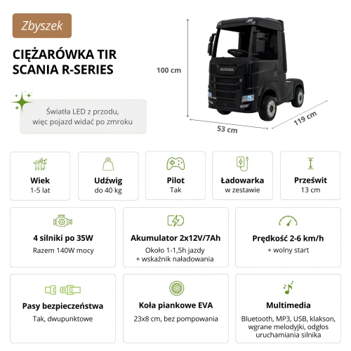 Wymiary i dane techniczne ciężarówki tira Scania w kolorze czarnym - Zbyszek.webp