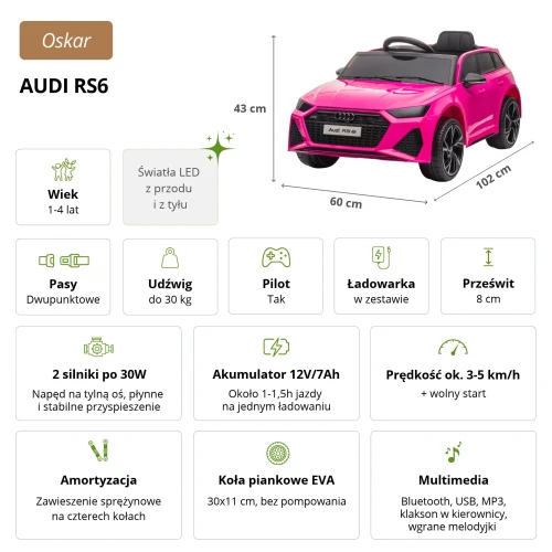 Specyfikacja techniczna różowego Audi RS6 – wymiary, silniki, akumulator i funkcje auta na akumulator dla dzieci 1-4 lat.webp