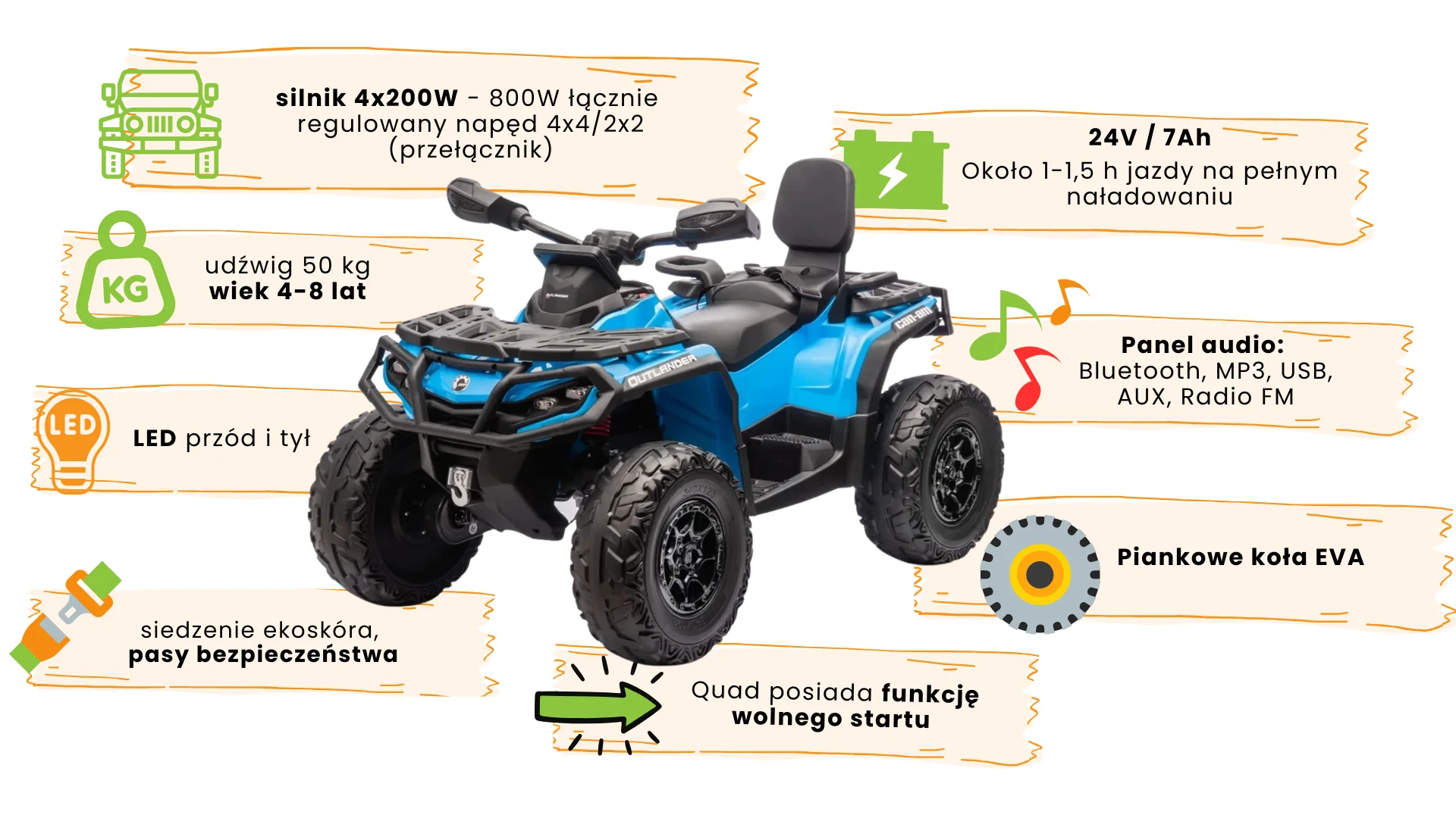 Can-Am Outlander niebieski - charakterystyka - merikids