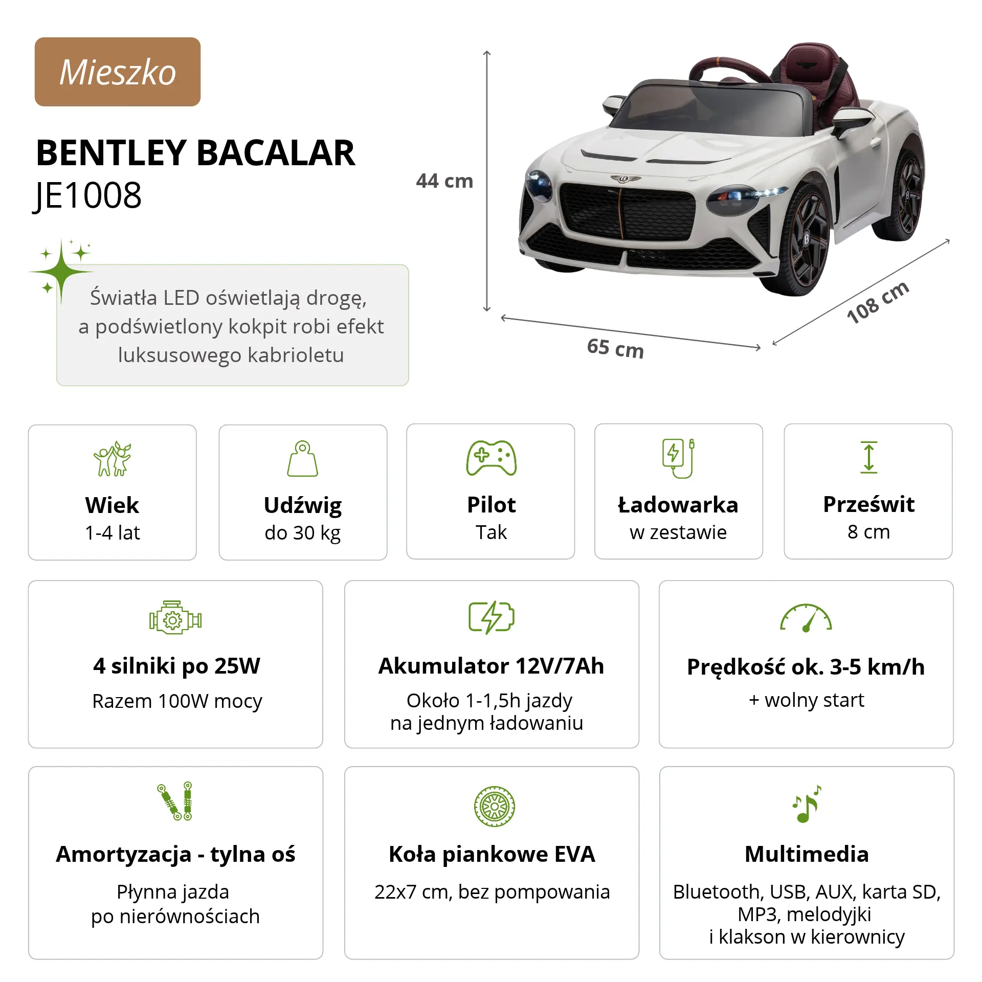 Infografika ze specyfikacją białego Bentley Bacalar JE1008 - wymiary 108x65x44 cm, 4 silniki po 25W, akumulator 12V7Ah, pilot, koła EVA i multimedia w aucie na akumulator dla dzieci