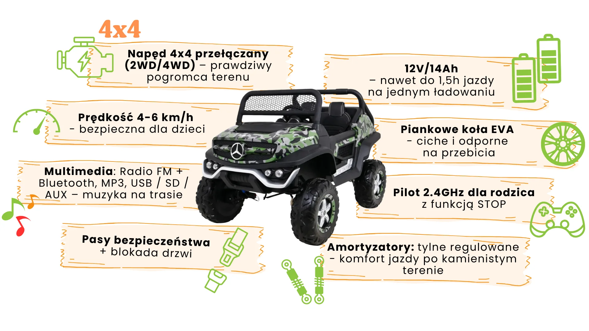 Infografika – dziecięcy pojazd terenowy Mercedes Unimog MORO 4x4 na akumulator z ikonami głównych funkcji: napęd 4x4, 4 silniki, pilot rodzica, radio Bluetooth.