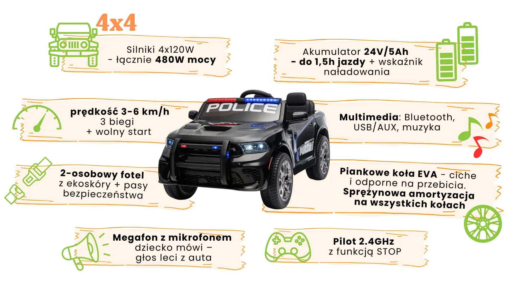 infografika - dodge - charakterystyka i funkcje