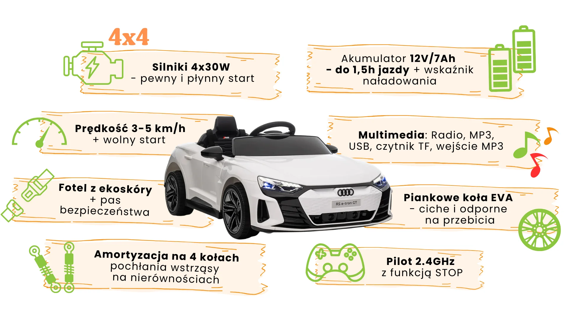 infografika - audi e-tron GT białe - charakterystyka i funkcje