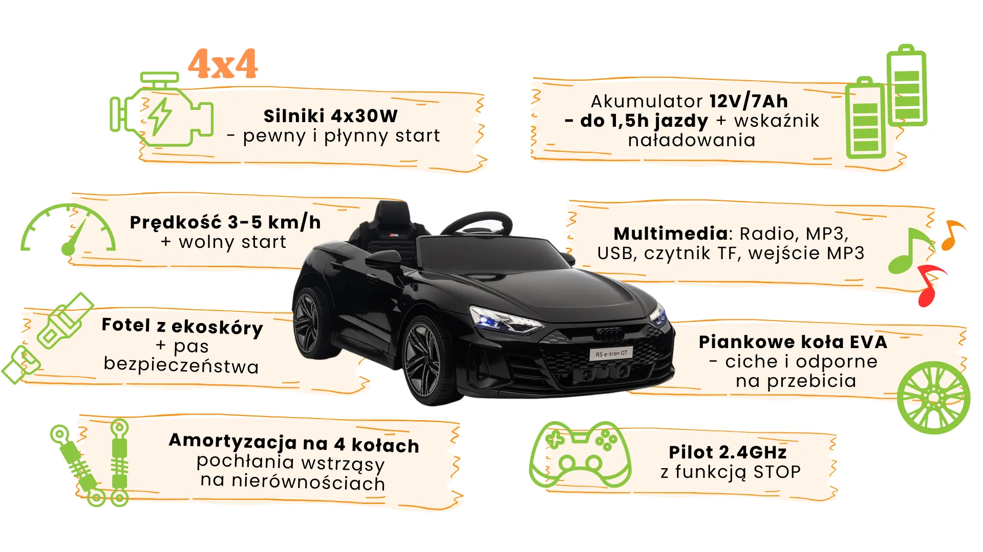 infografika - audi e-tron GT czarne - charakterystyka i funkcje
