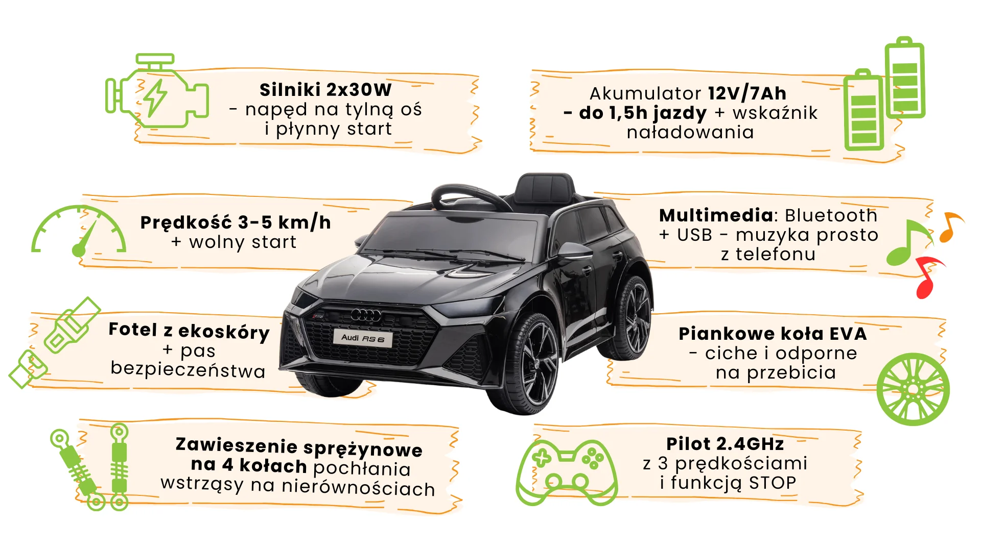 infografika - audi rs6 czarne - charakterystyka i funkcje