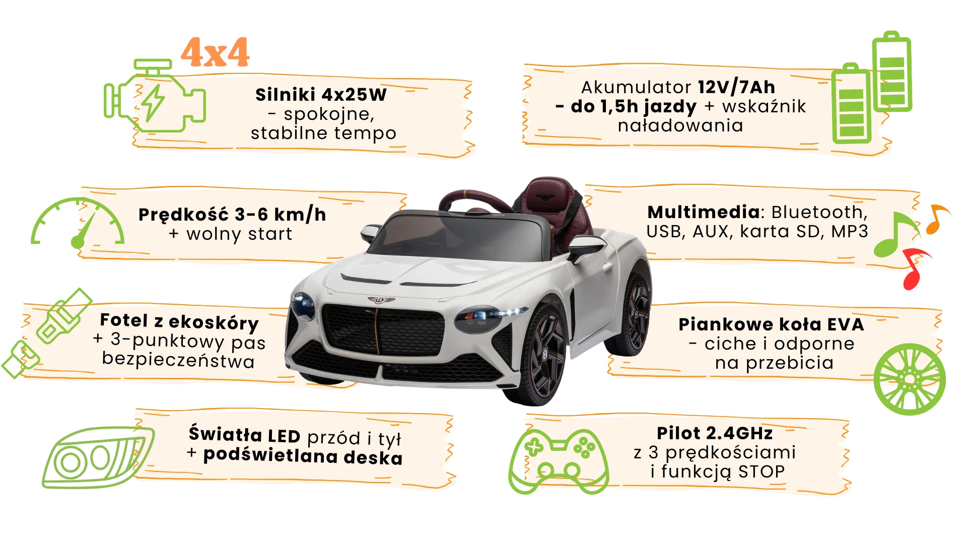 infografika - bentley biały - charakterystyka i funkcje