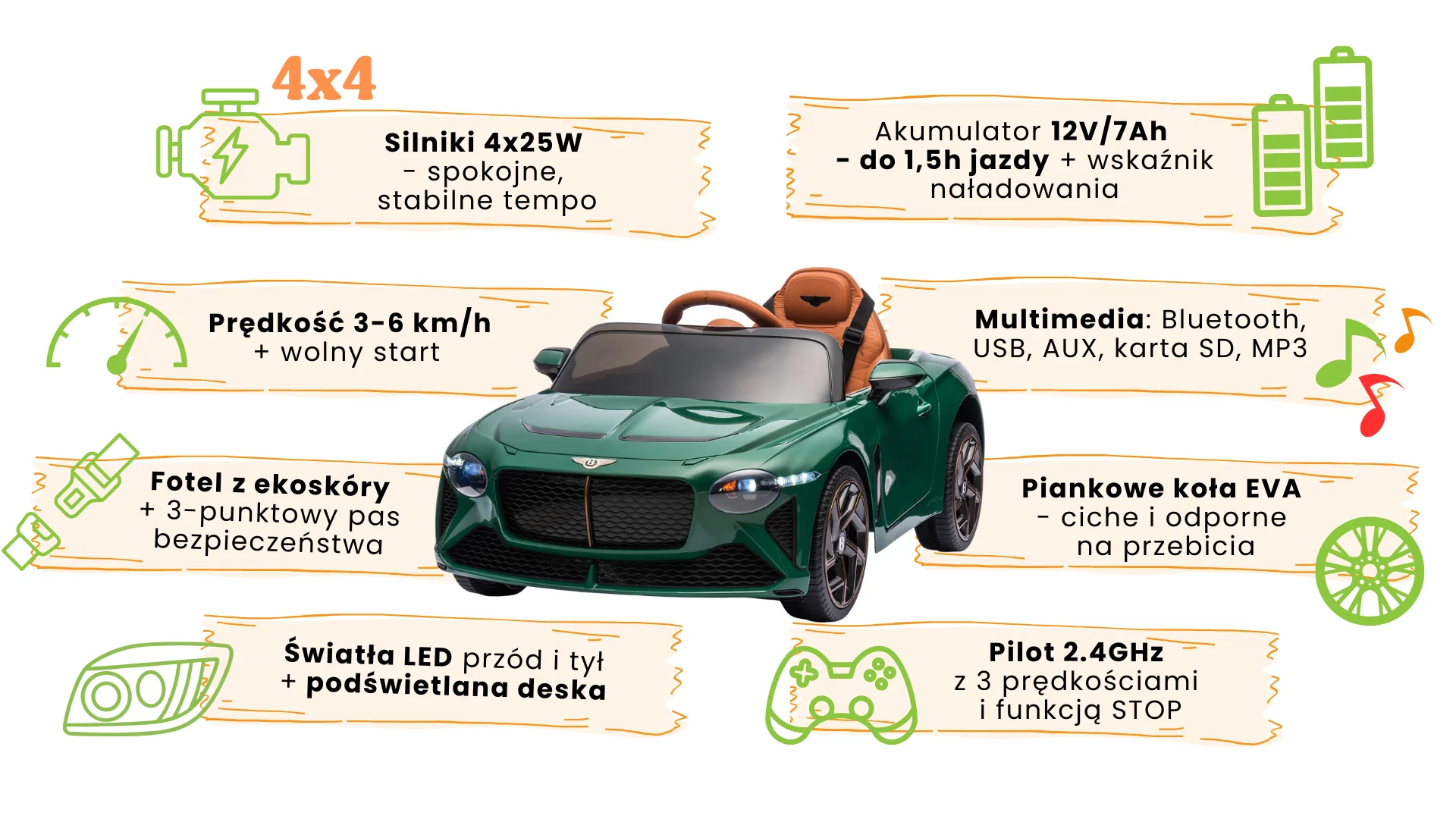 infografika - bentley biały - charakterystyka i funkcje