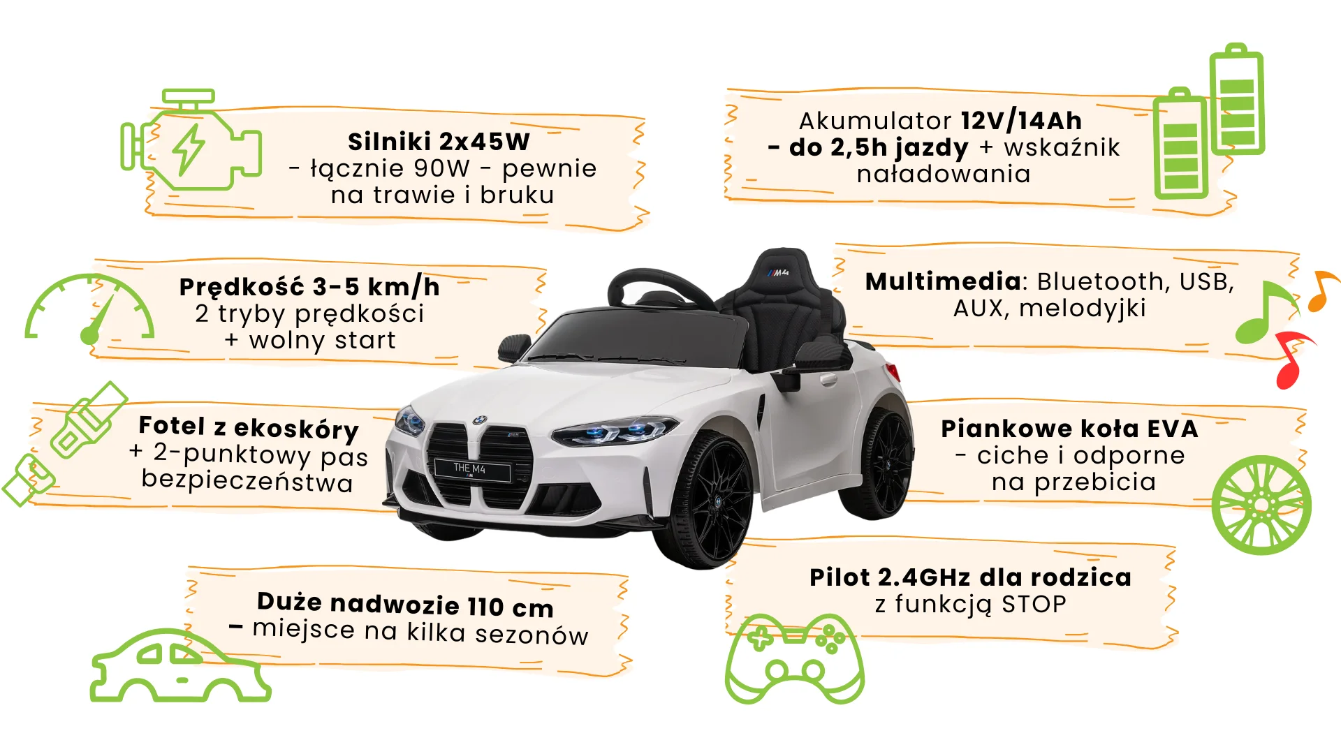 infografika - BMW M4 białe - charakterystyka i funkcje