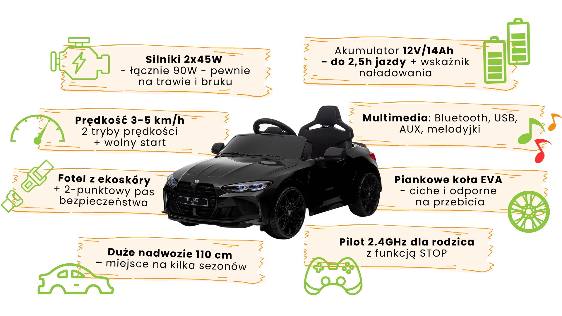 infografika - BMW M4 czarne - charakterystyka i funkcje