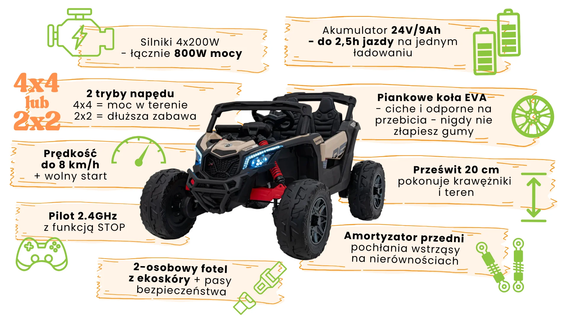 infografika-can-am-maverick-CA003-buggy-beżowy