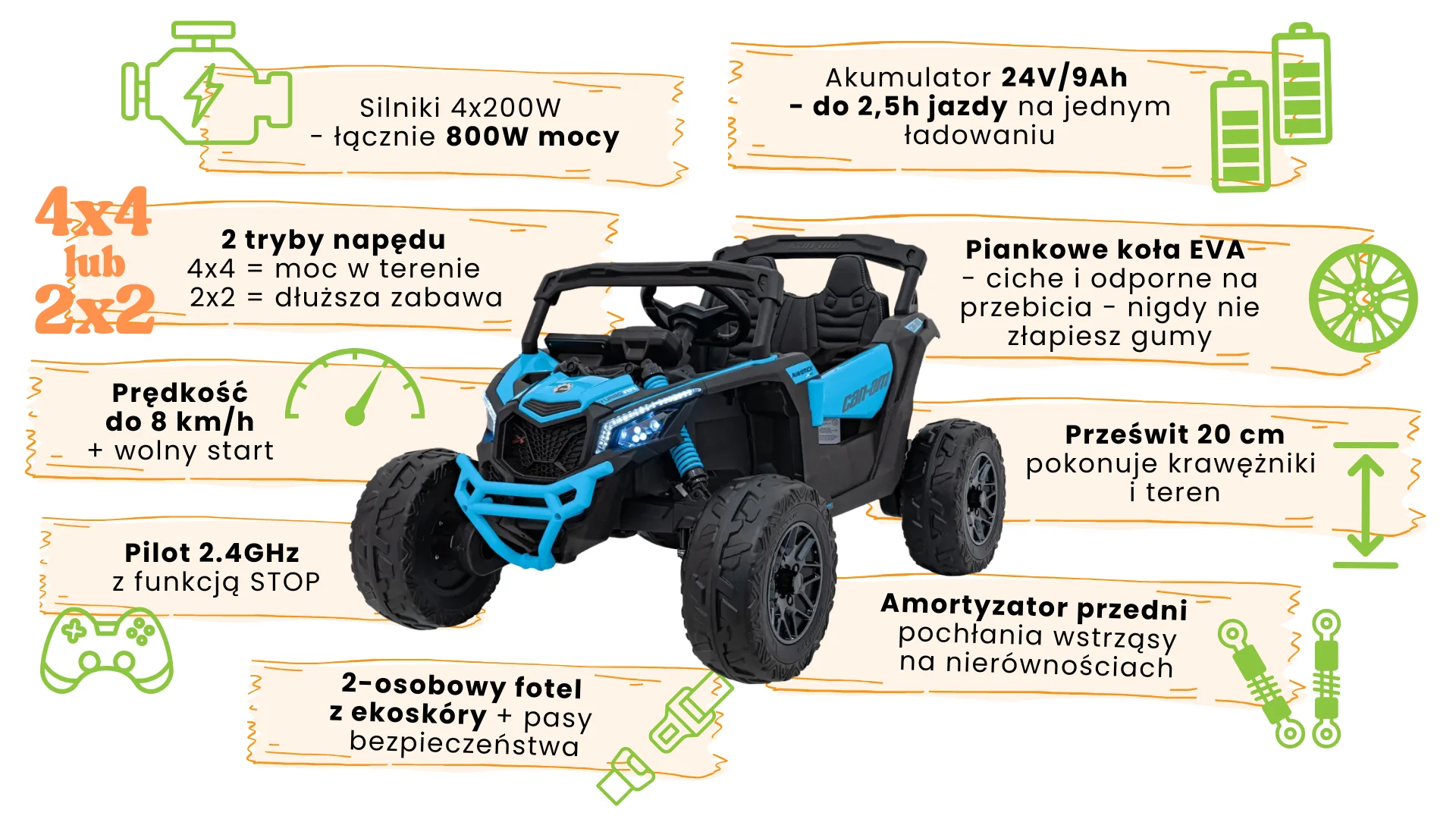 infografika-can-am-maverick-CA003-buggy-niebieski