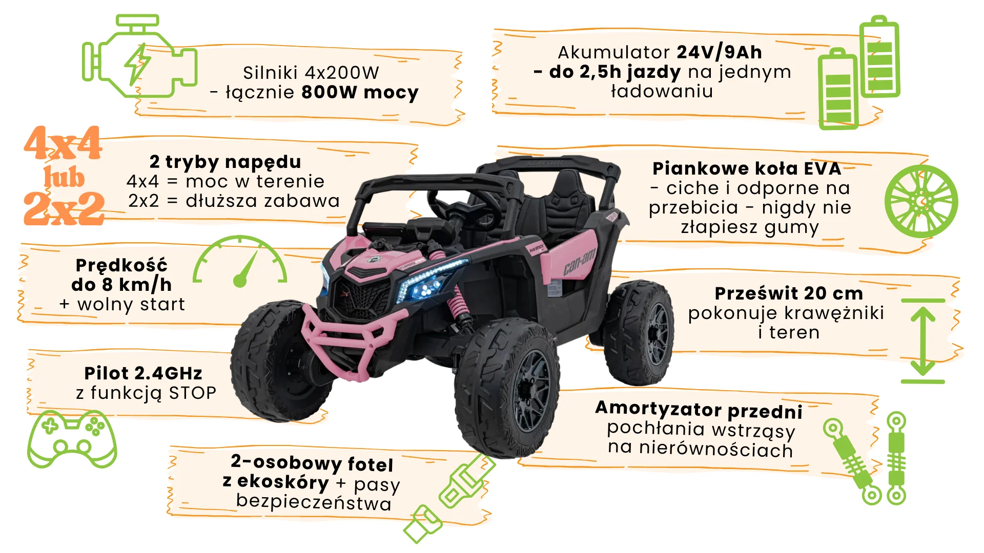 infografika-can-am-maverick-CA003-buggy-różowy