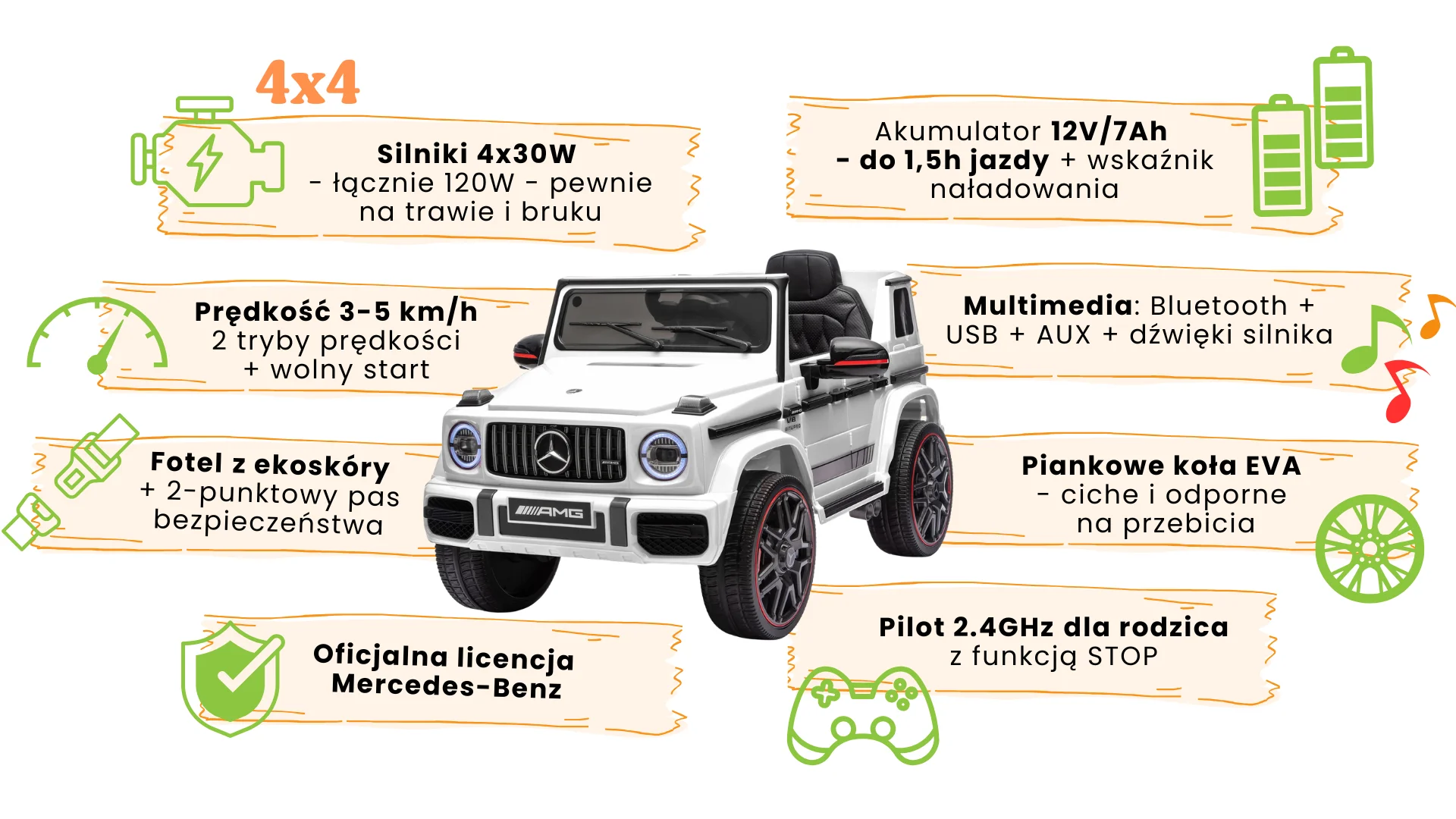 infografika - Mercedes AMG G63 biały - charakterystyka i funkcje
